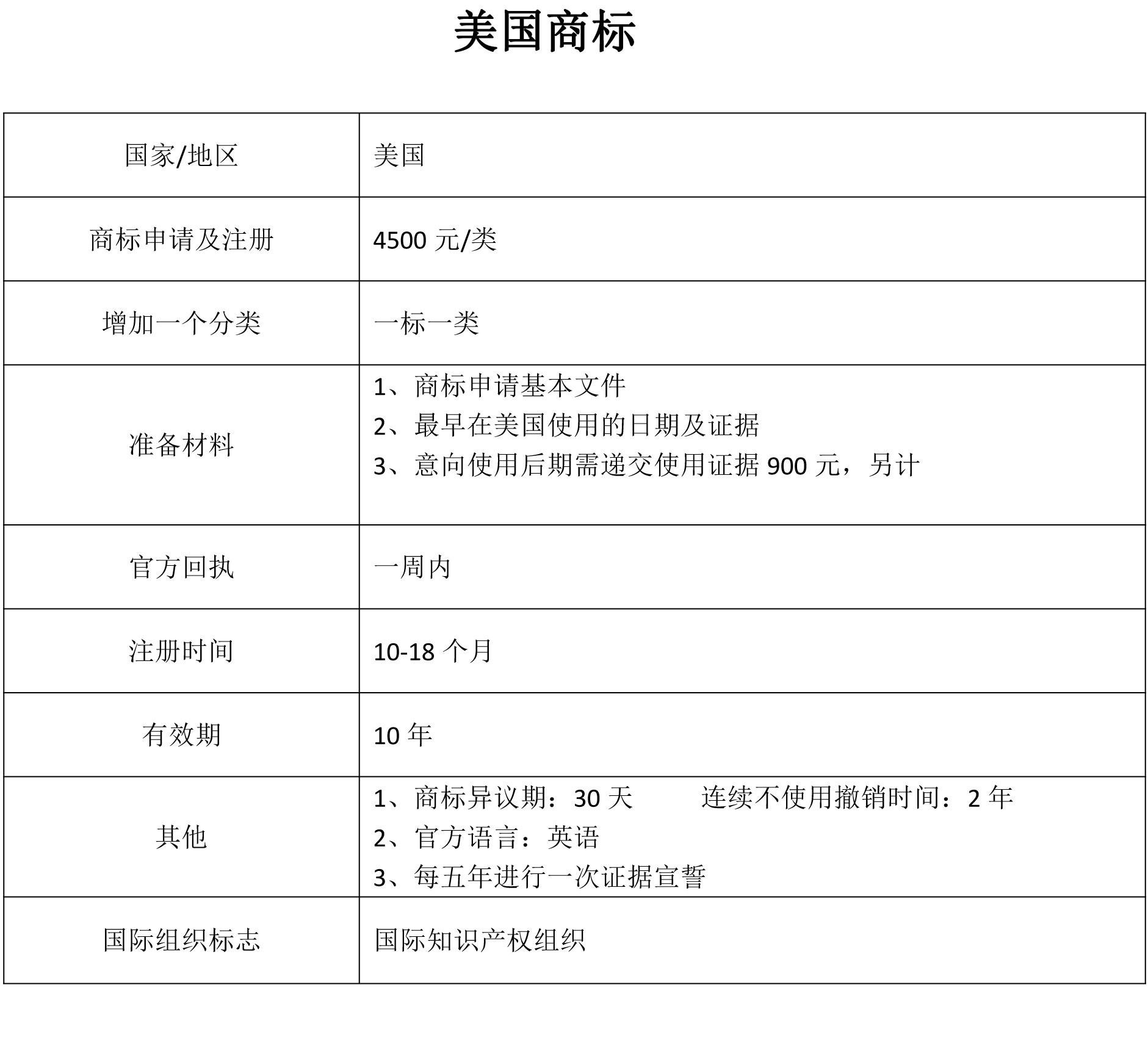 注册一个美国商标需要多少钱费用